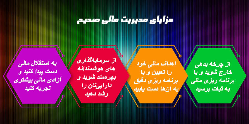 اهمیت مدیریت مالی در زندگی روزمره