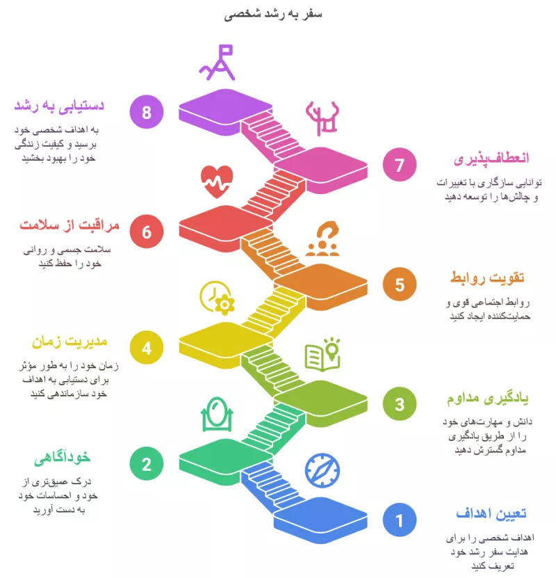 سفر به رشد شخصی